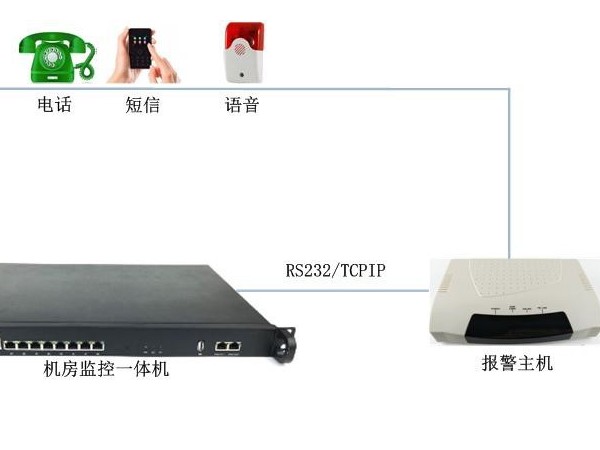 機房溫度高需要電話告警有什么設備推薦嗎？