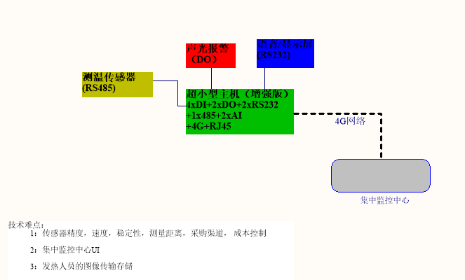 人體測溫硬件設(shè)計(jì)