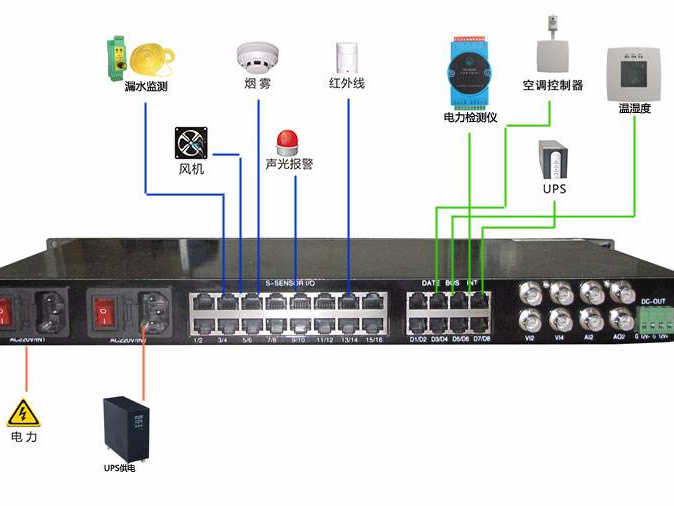 機(jī)房硬件監(jiān)控有必要嗎？
