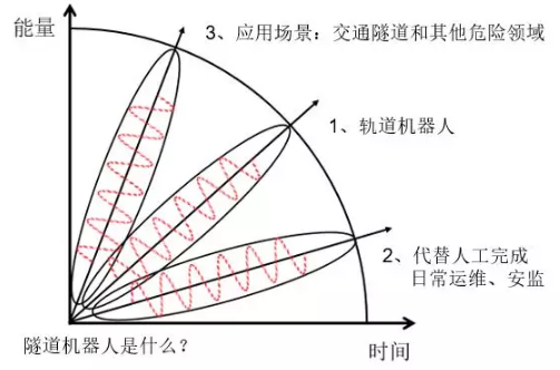 交通隧道機器人是什么？