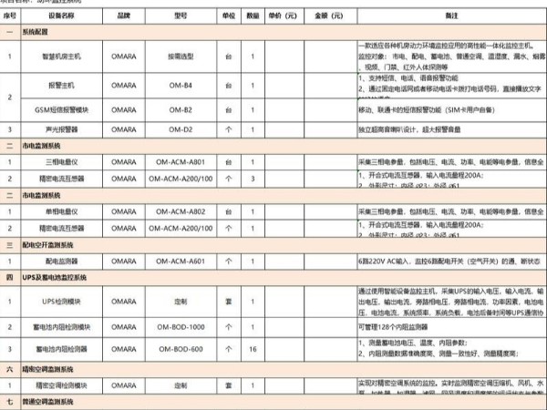 it機房環(huán)控檢測清單，這里有！