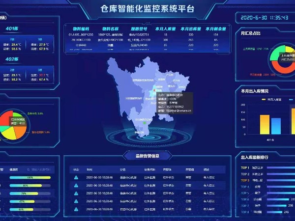 兩化試點建設(shè)倉庫智能化監(jiān)控系統(tǒng)，給個報價清單！
