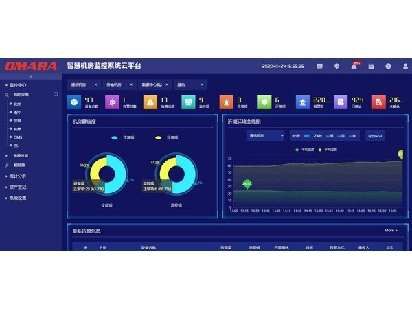 機房云平臺