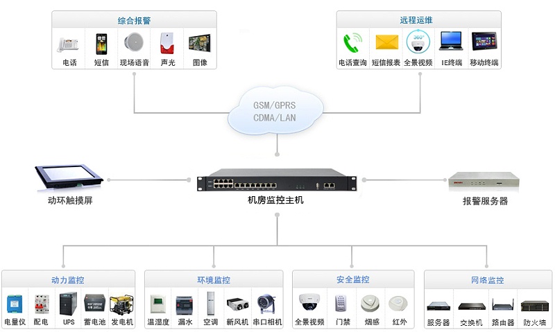 動環(huán)裝置的作用