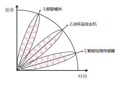動(dòng)力環(huán)境集中監(jiān)控裝置及系統(tǒng)的組成