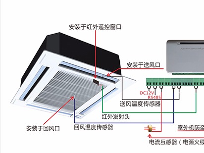 空調(diào)遠程控制系統(tǒng)的應(yīng)用場合與功能特點