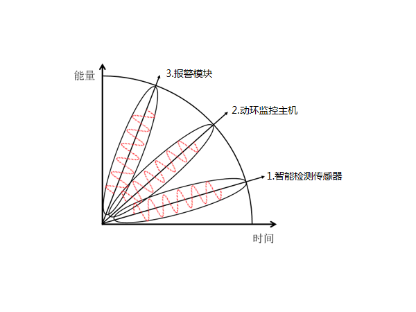 機(jī)房動(dòng)力環(huán)境監(jiān)測(cè)控制系統(tǒng)設(shè)備包括哪些？