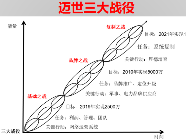 投資200萬帶來1個(gè)億，機(jī)房監(jiān)控項(xiàng)目標(biāo)王這樣煉成！