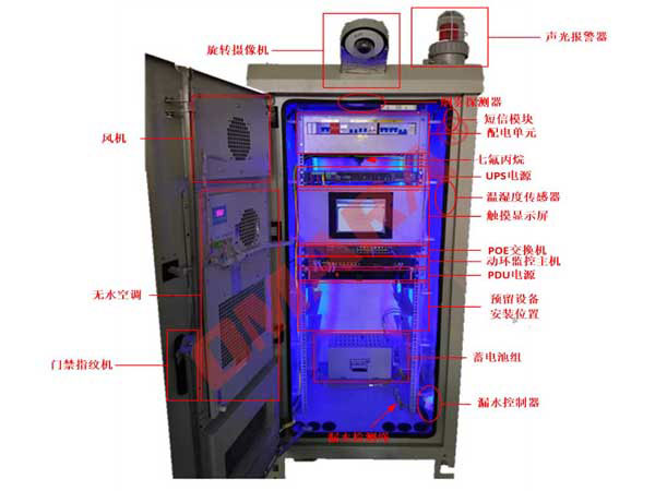 智能機(jī)柜環(huán)境監(jiān)控聯(lián)系電話