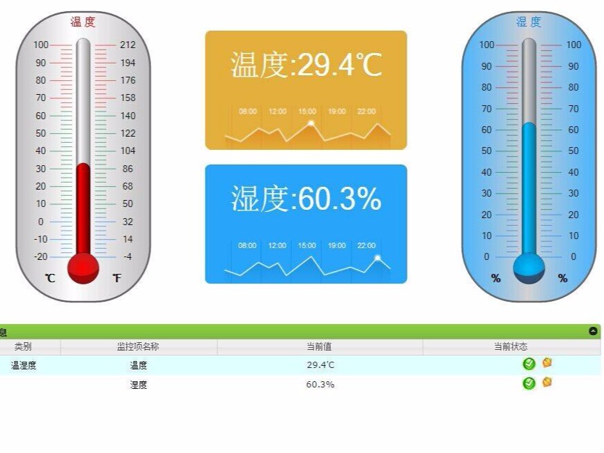 對溫濕度傳感器選型、應(yīng)用技巧進(jìn)行總結(jié)