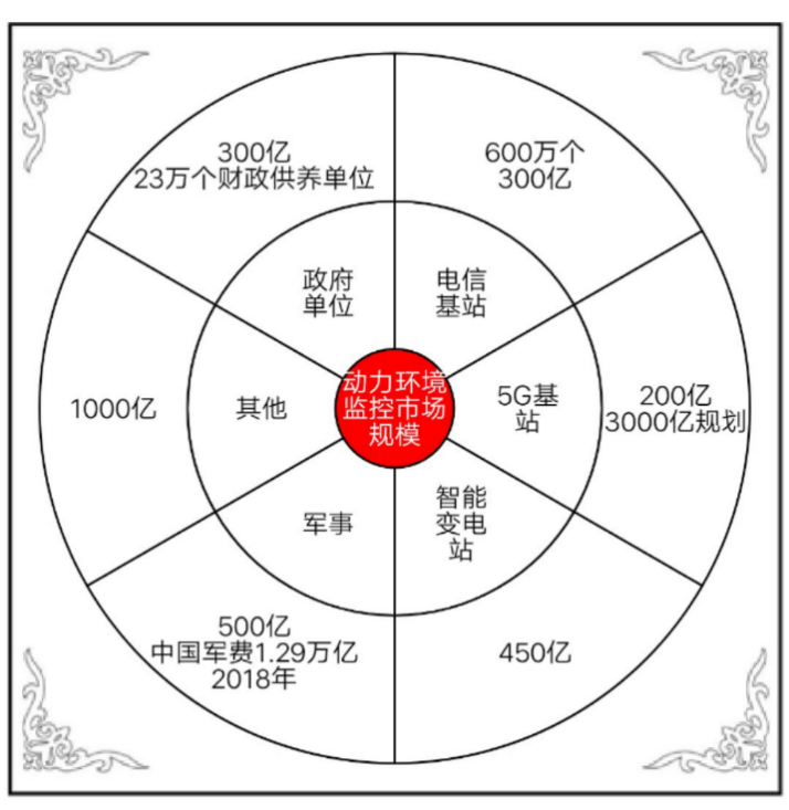 千億級(jí)市場(chǎng)規(guī)模，藍(lán)海尚待挖掘