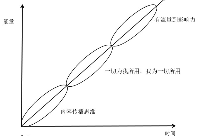 “無我、無界、無遠(yuǎn)”，機(jī)房監(jiān)控行業(yè)的思維升級